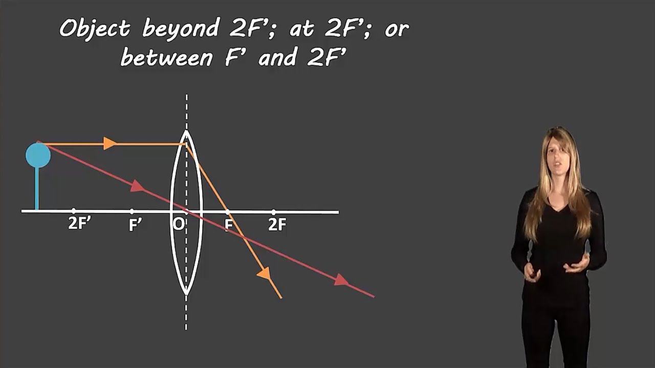 Ray diagrams for converging lenses