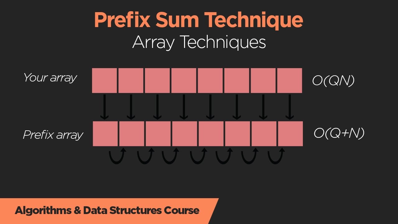 Prefix sum array شرح || Problem solving - Programming