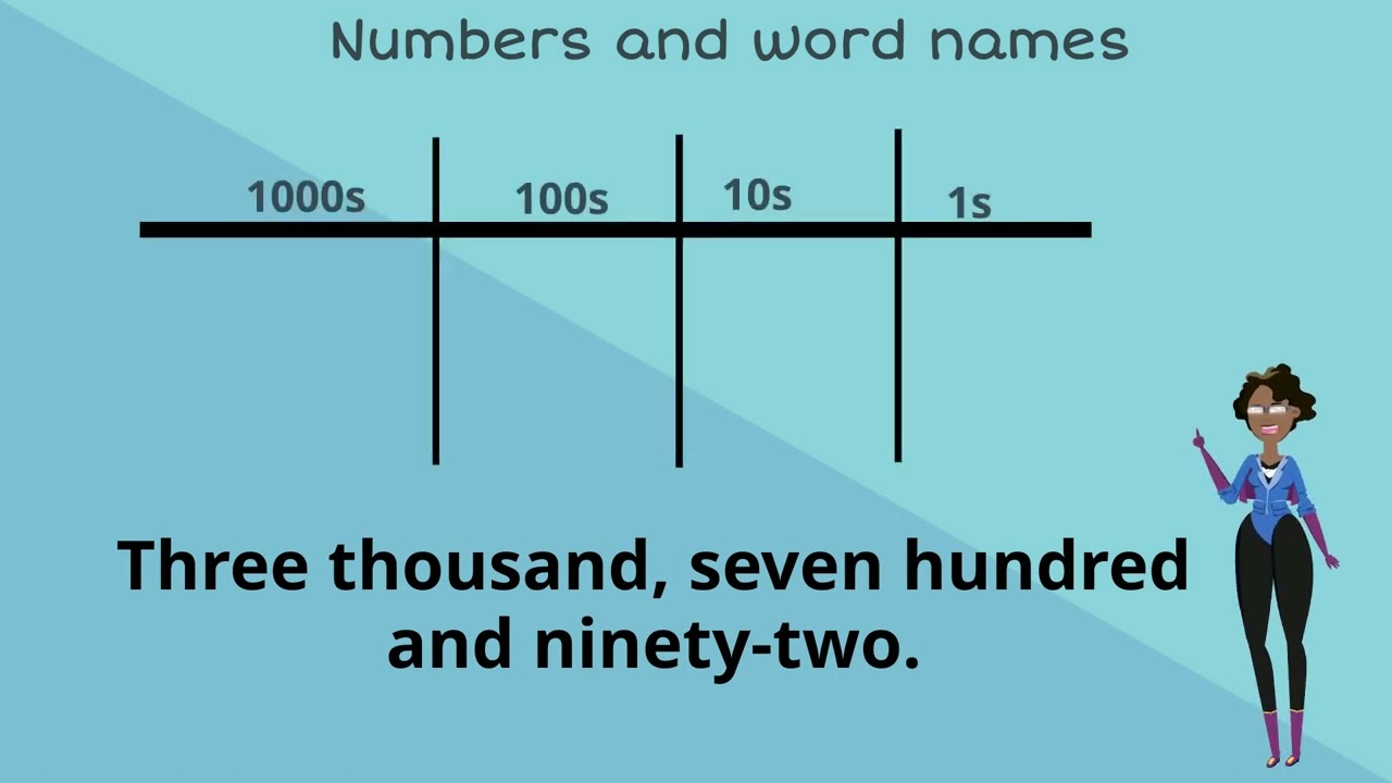 Numbers and Their Word Names (Standard 3) - pennacool.com