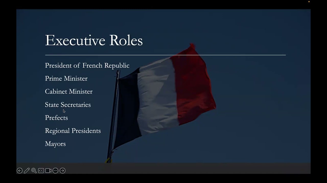 Comparative Politics - France Presentation