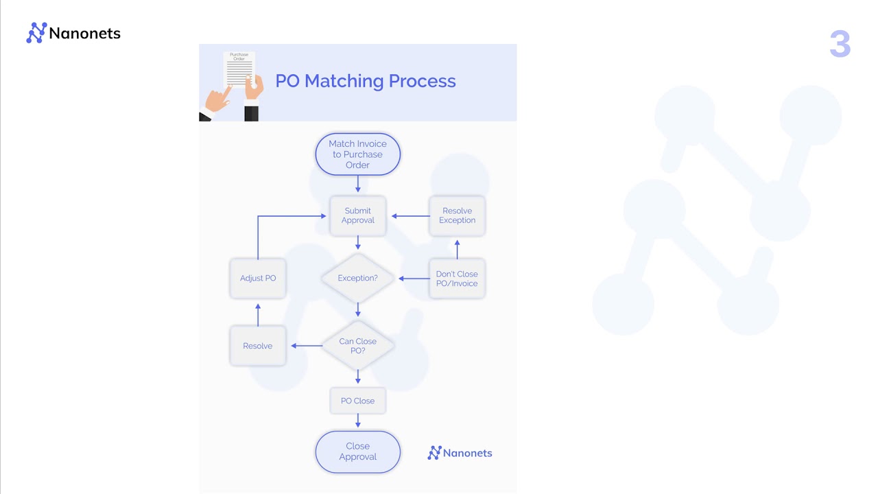 Purchase Order (PO) Matching