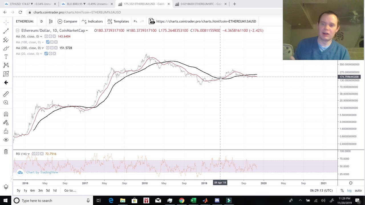 Ethereum: When is a good time to stack ETH?