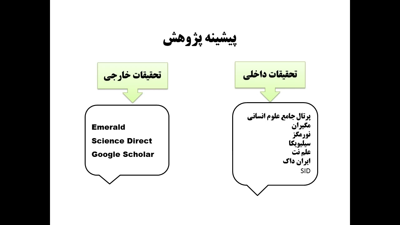 چگونگی نوشتن پیشینه پژوهش #پایاننامه #تحقیق #پروپوزال_نویسی #پیشینه_تحقیق #روش_تحقیق