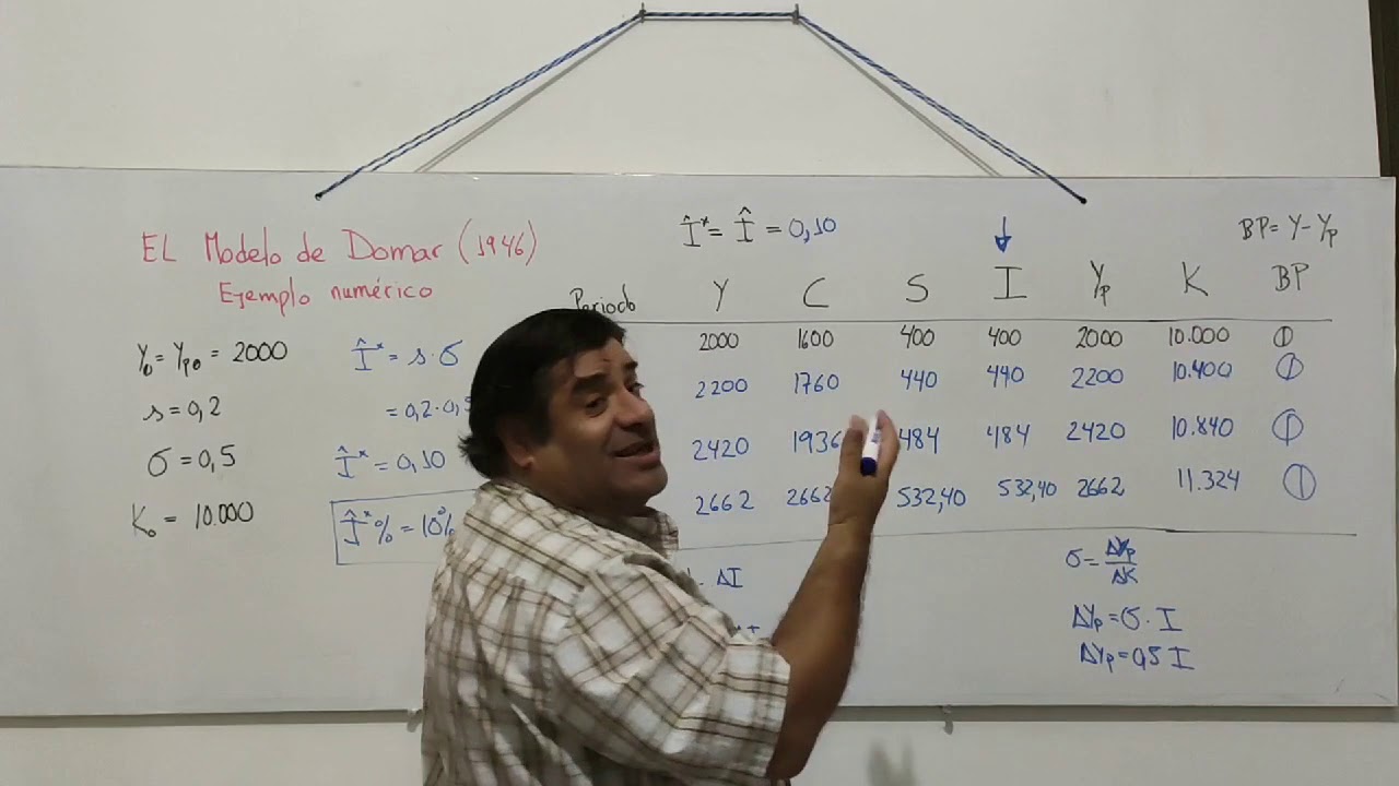Modelo de Domar  Ejemplo