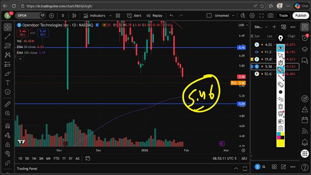 OPEN Stock Analysis Today | Break or Reject at Key Level?