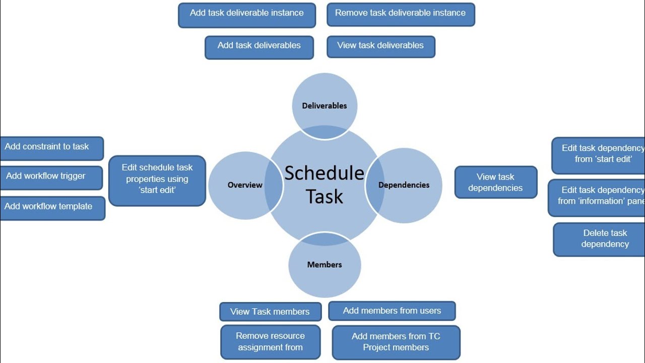 How to Create a Schedule in Teamcenter II PLM | Step-by-Step Tutorial
