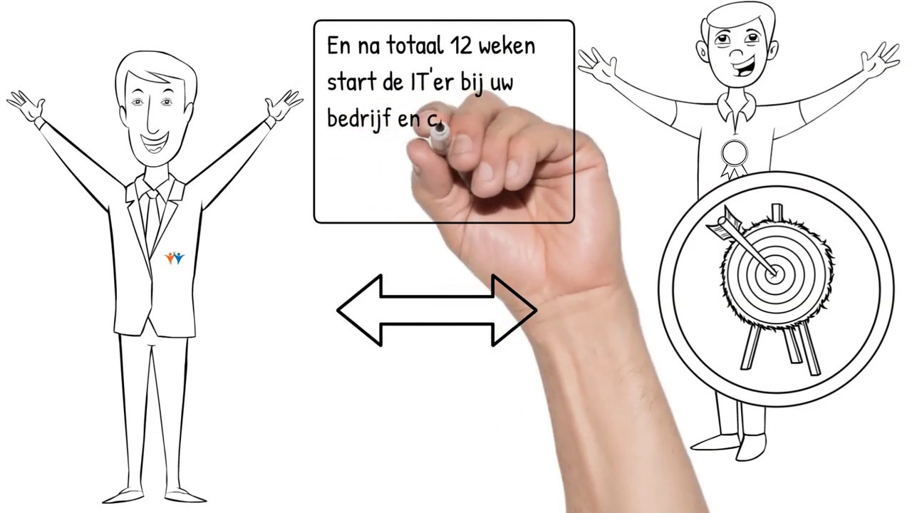Werving en selectie ITcareersholland