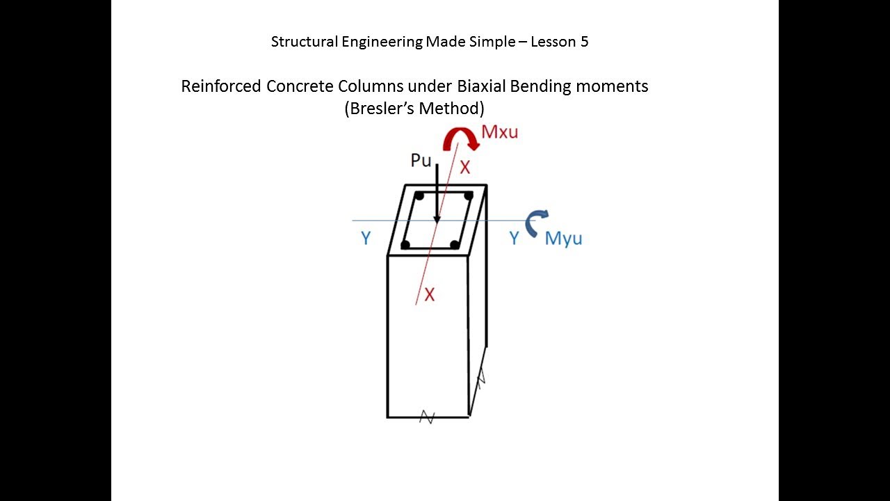 Structural Engineering Made Simple-Lesson 5: Concrete Column with Biaxial Moments (Bresler’s Method)