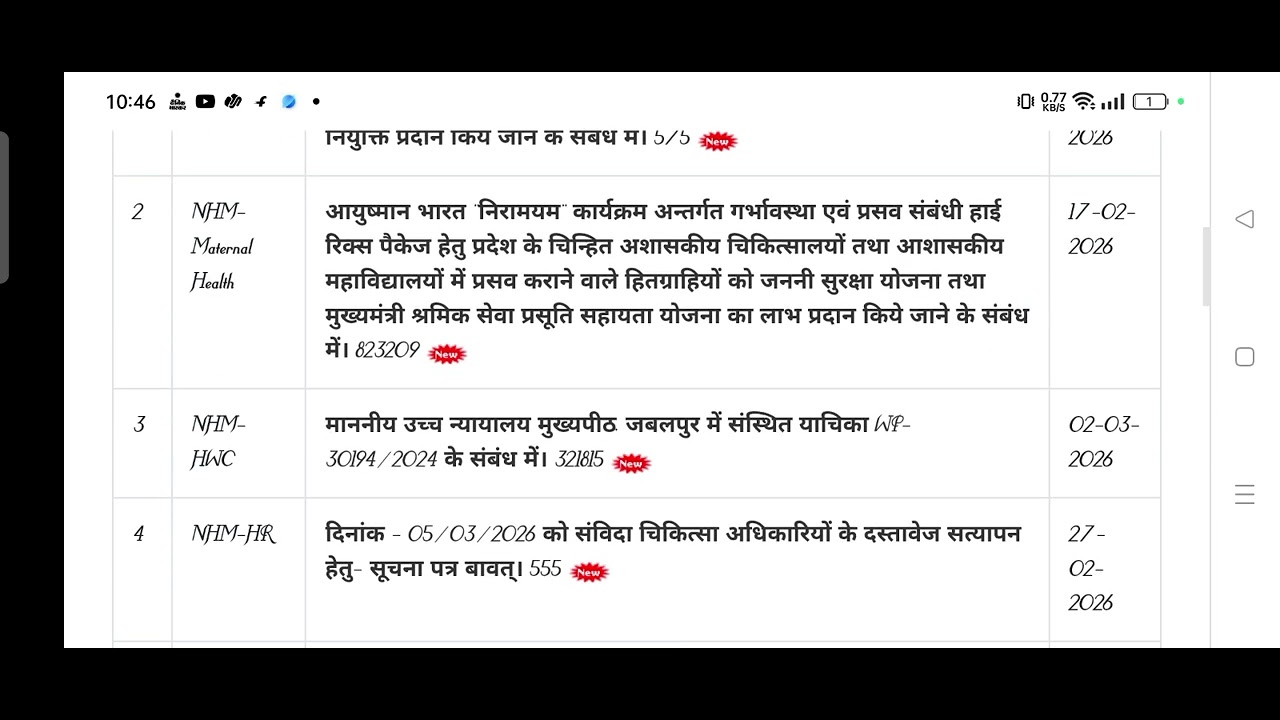 MP STAFF NURSES/CHO - DOCUMENT VERIFICATION/STAFF NURSE/#viral#vacancy#nhm#nhmnews#mp#nursingofficer