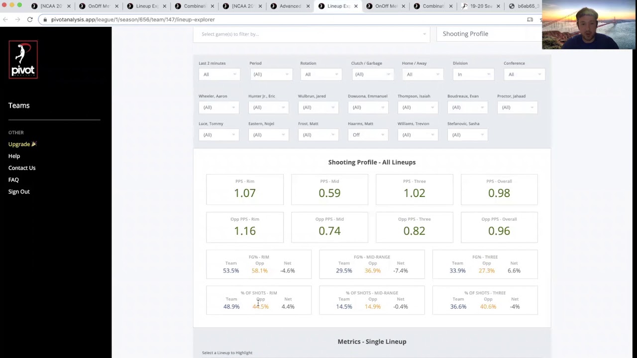Pivot Analysis - Maximizing roster turnover / understanding player impact metrics