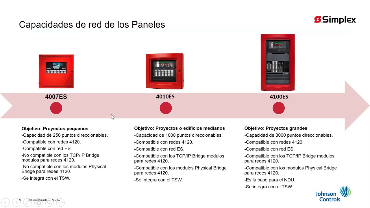 19/11/20 Redes de paneles de incendios   integración con BMS y sistemas electrónicos de seguridad