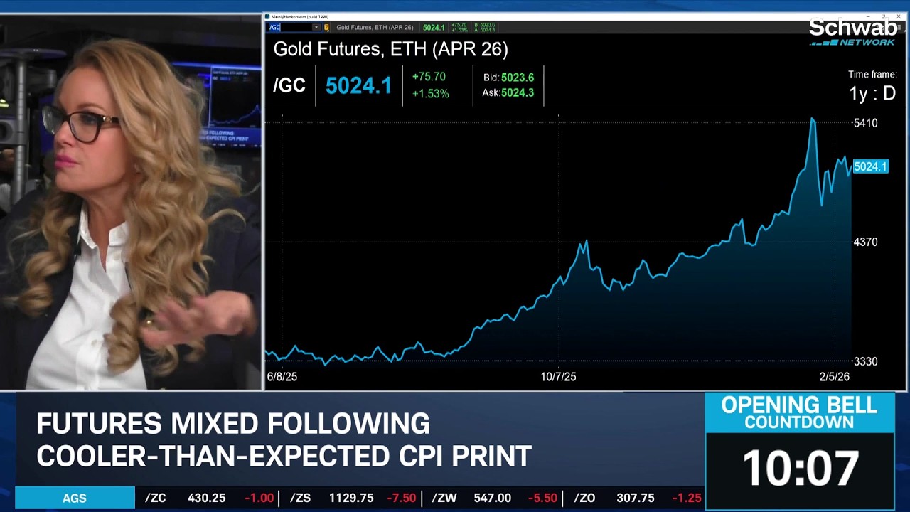 Rebecca Walser's Fed Concerns Post-CPI & Gold's Path Higher