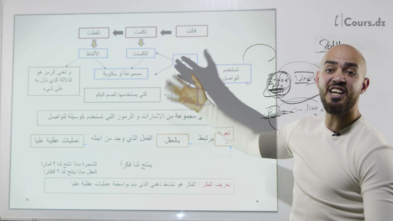 اللغة و الفكر