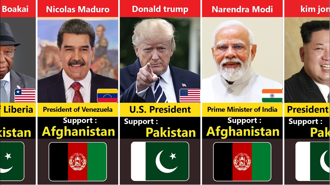 195 Countries State Leaders Who SUPPORT Pakistan or  Afghanistan