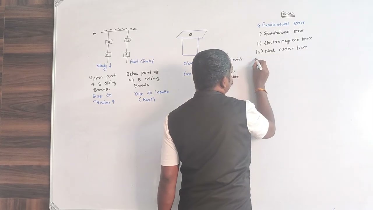 Fundamental Forces in Nature | Inertia String Experiment | JEE NEET Physics