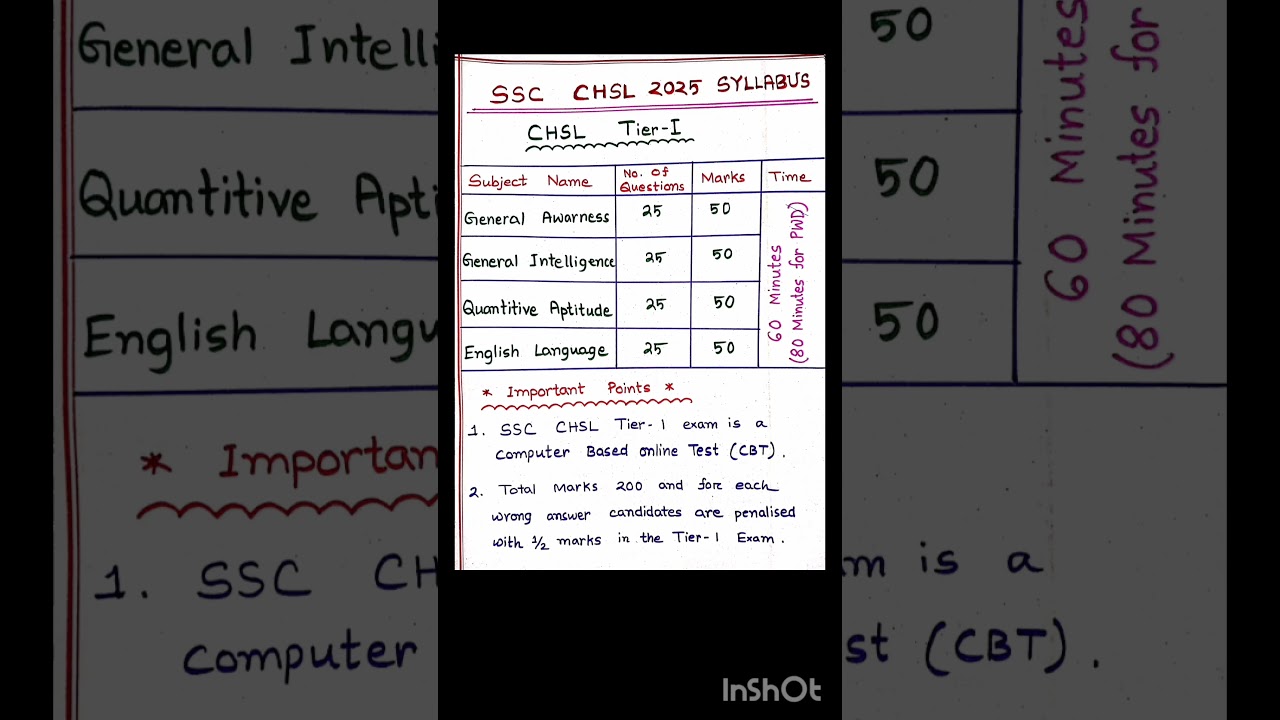 SSC CHSL Syllabus 2025 || SSC CHSL Exam Syllabus 2025 || #ssc #chsl #syllabus #sscchsl #shorts #exam