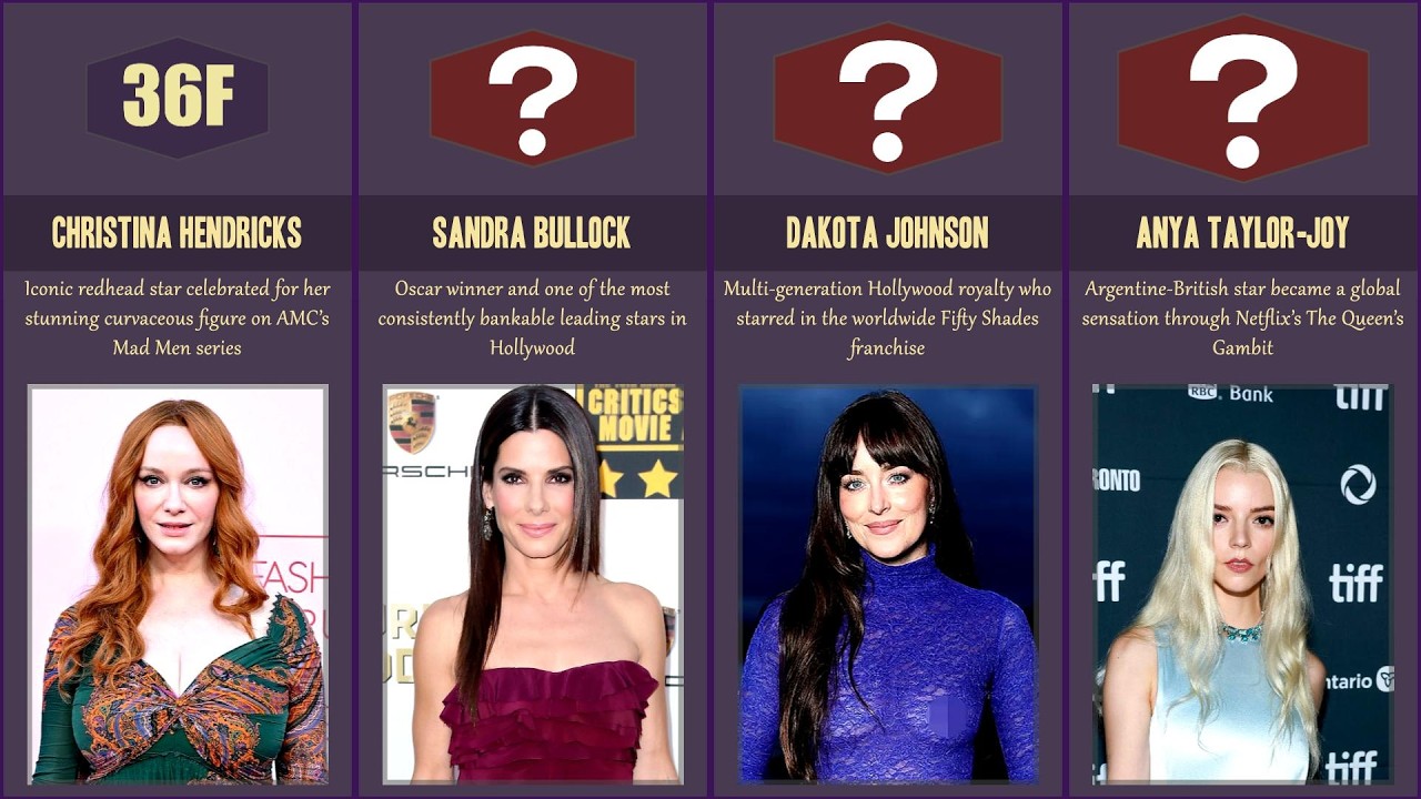Actress Bra Size Comparison — Ranked Largest to Smallest