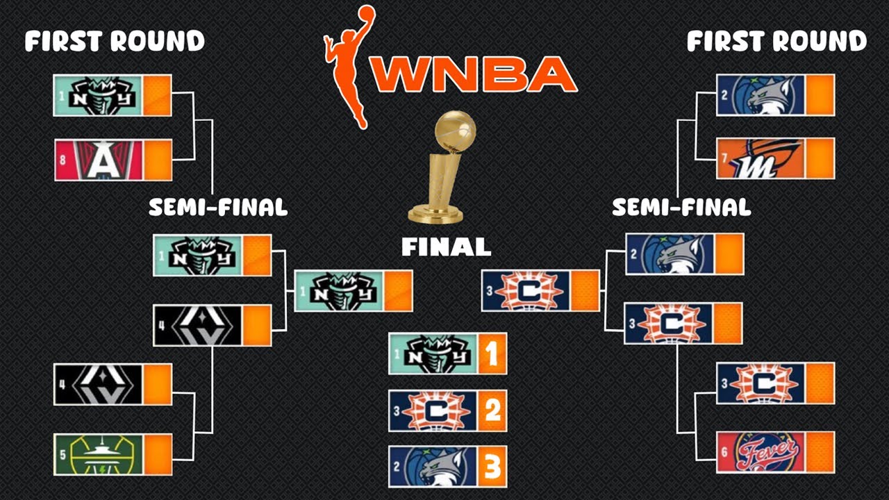 2024 WNBA Playoff Bracket and the Final Predictions