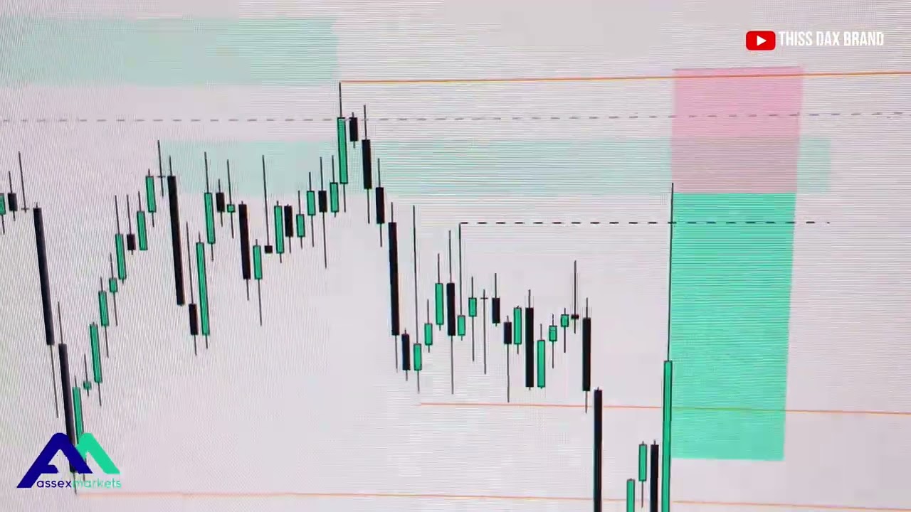 Live trade analysis result (I made $26k in less than 5mins)