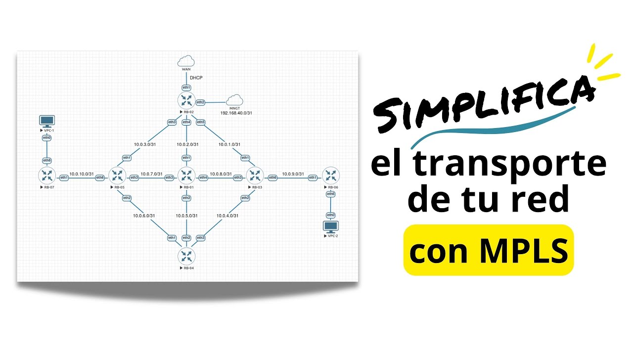 ¿Qué es MPLS y para qué sirve? 💡 Explicado con equipos CHR de Mikrotik