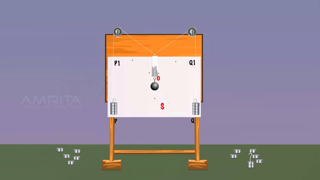 Parallelogram Law of Vectors - MeitY OLabs
