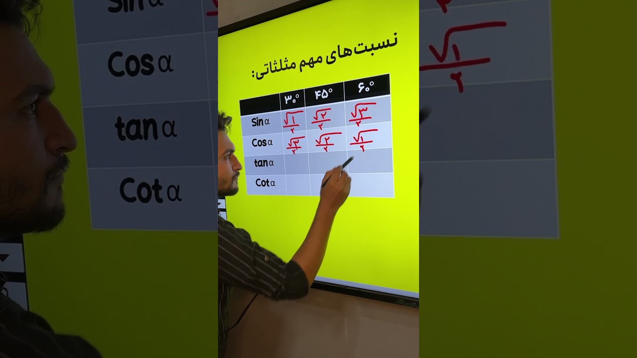 حفظ کردن نسبت های #مثلثاتی دیگه سخت نیست😃 ، عسله😋        #trigonometry #مثلثات