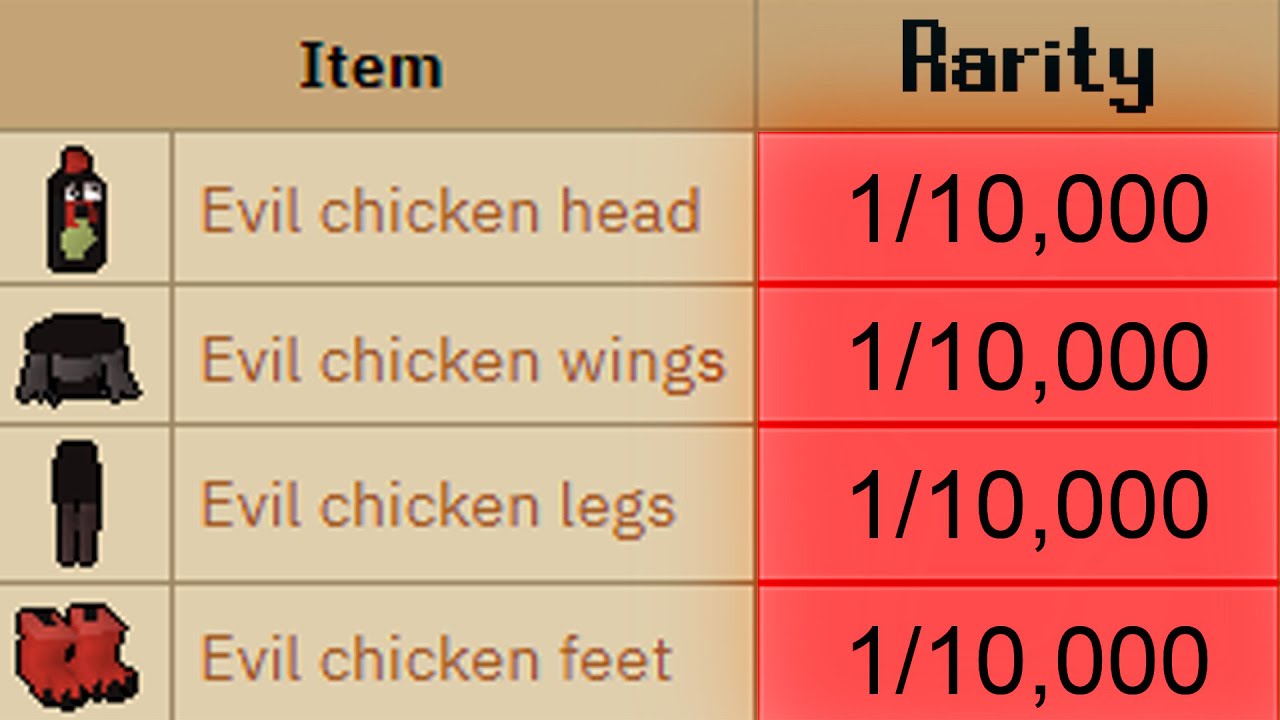 Hish Risk PKing Using The *RAREST* Outfit in Runescape