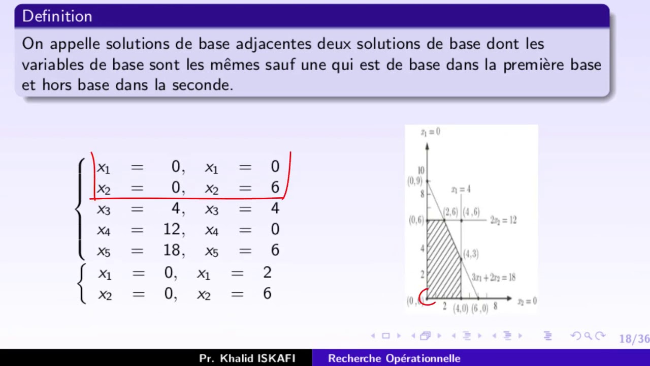 Recherche Opérationnelle ch3 Algorithme Simplexe Méthode algébrique,Forme canonique,solution de base