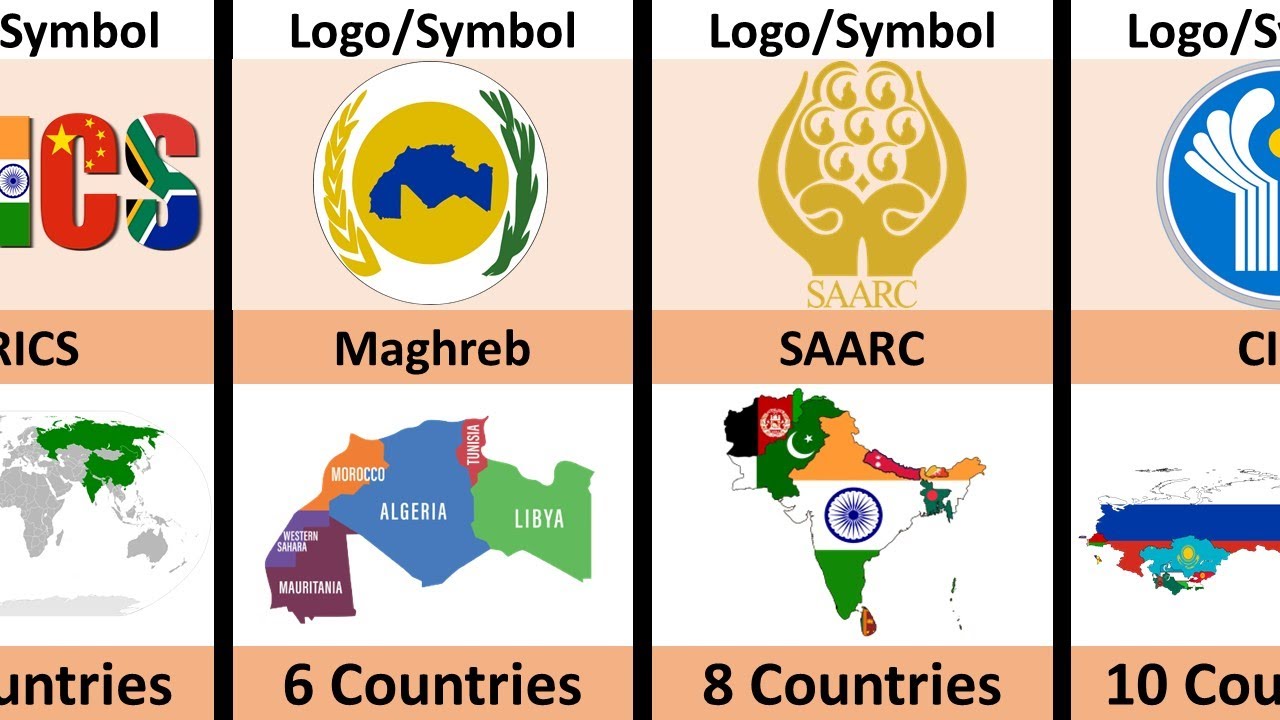 Most Popular Alliances Around the World | Alliances Comparison
