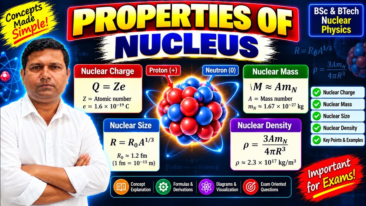 Properties of Nucleus | Nuclear Charge | Nuclear Mass | Nuclear Size | Nuclear Density 