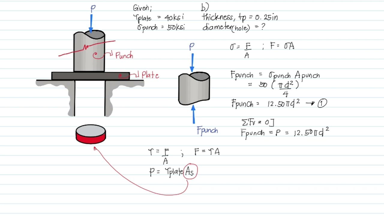 [116] SHEAR STRESS : Punching hole in a plate with unknown diameter of punch and thickness of plate