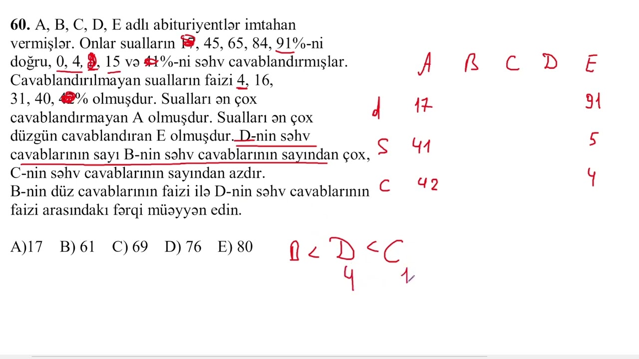 Qəbula uyğun maraqlı bir riyazi məntiqi təhlil sualı - Əli Tahirov