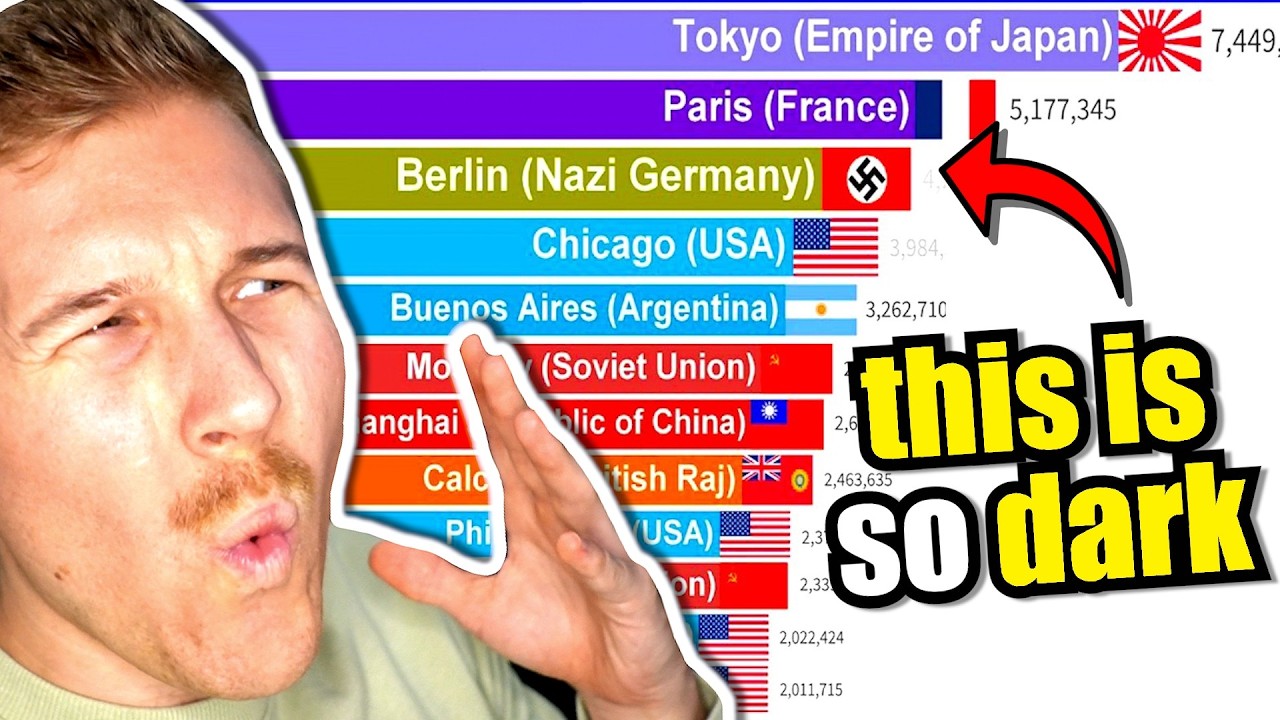 Это гораздо мрачнее, чем вы думаете… Взлет и падение крупнейших городов мира