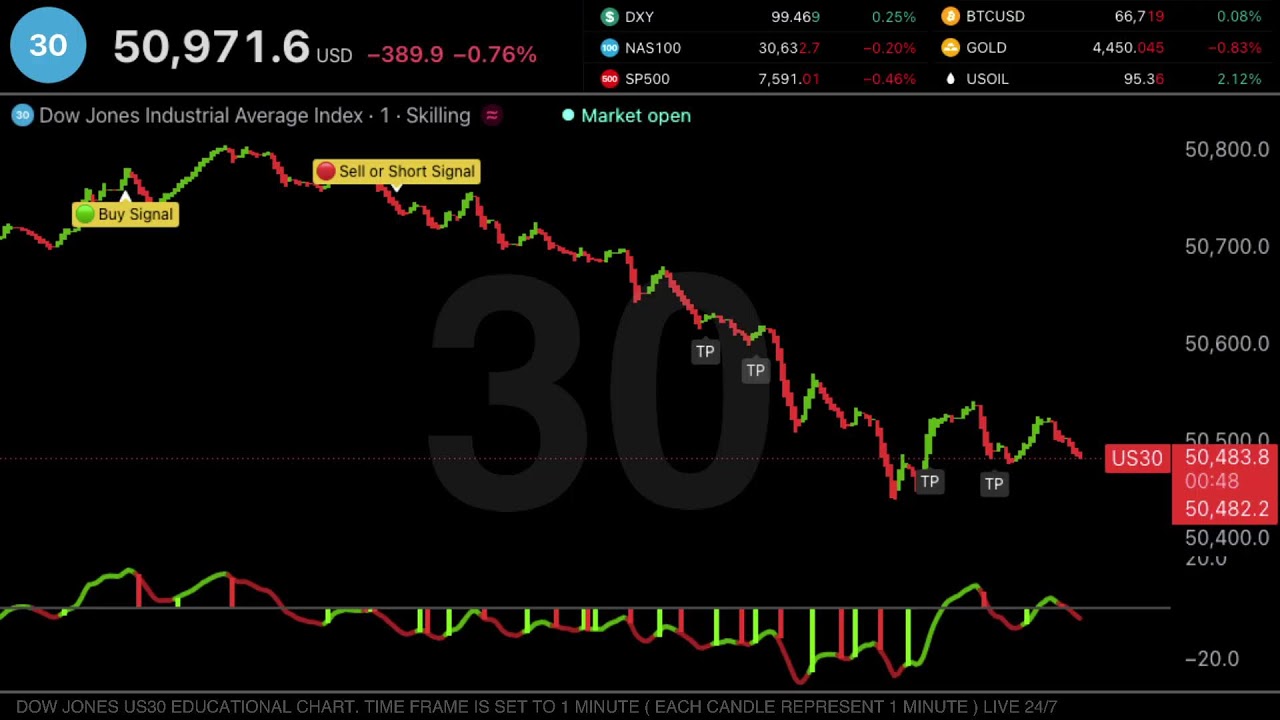 US30 DOW JONES LIVE CHART