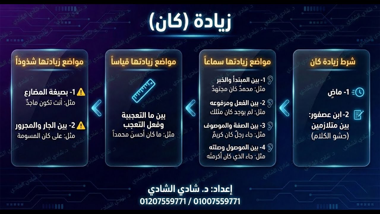 كان الزائدة | نحو | 1 ث أزهر | ترم2 | د. شادي الشادي