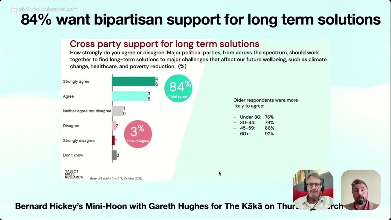 Live with Bernard Hickey & Gareth Hughes on long-term decision making survey