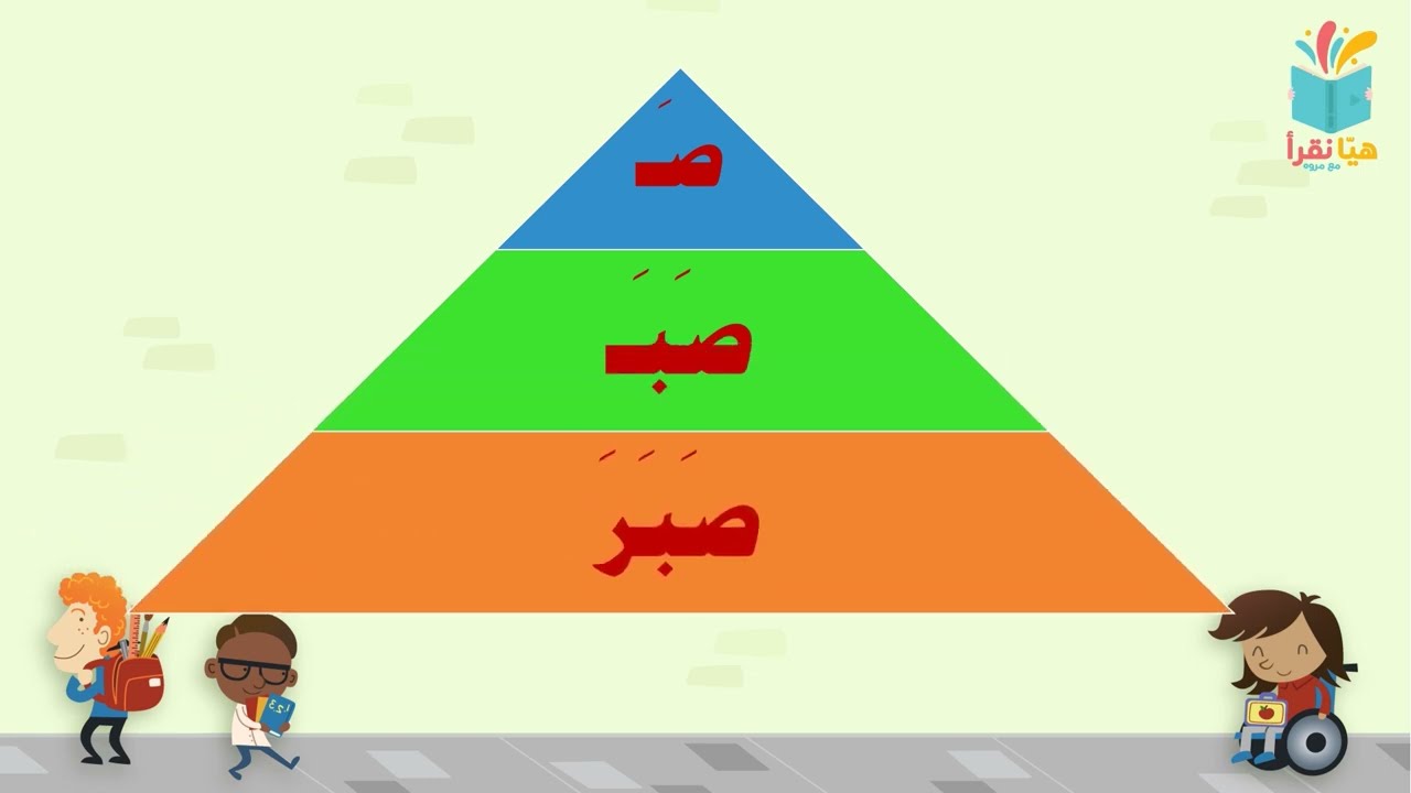 قراءة الأحرف الهجائية بالفتحة وهجاء كلمات بسيطة بالطريقة الهرمية -هيَا نقرأ-