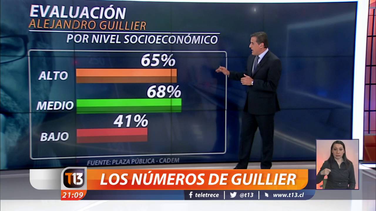 Los n&uacute;mero que avalan a Alejandro Guillier