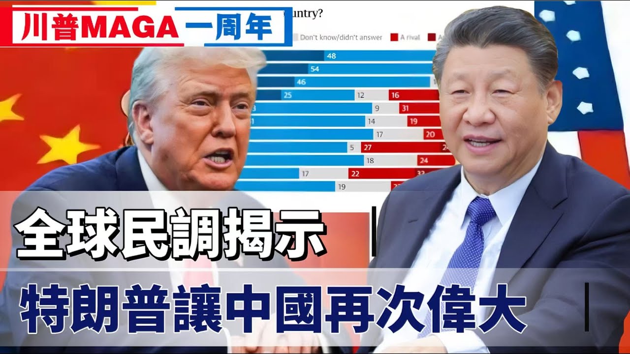 LIVE號外【川普一周年】美國偉大變中國偉大！歐洲智庫全球民調揭示：全球看好中國！特朗普令中國再次偉大，多國仍看好美國？  20260120  #大衛sir #毛遂自薦 #堅料網 #處機入世 #唱雙簧