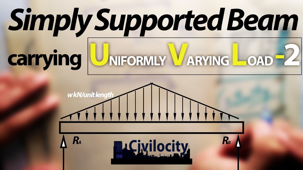 SS beam carrying UVL | Part 2 | Lec-27