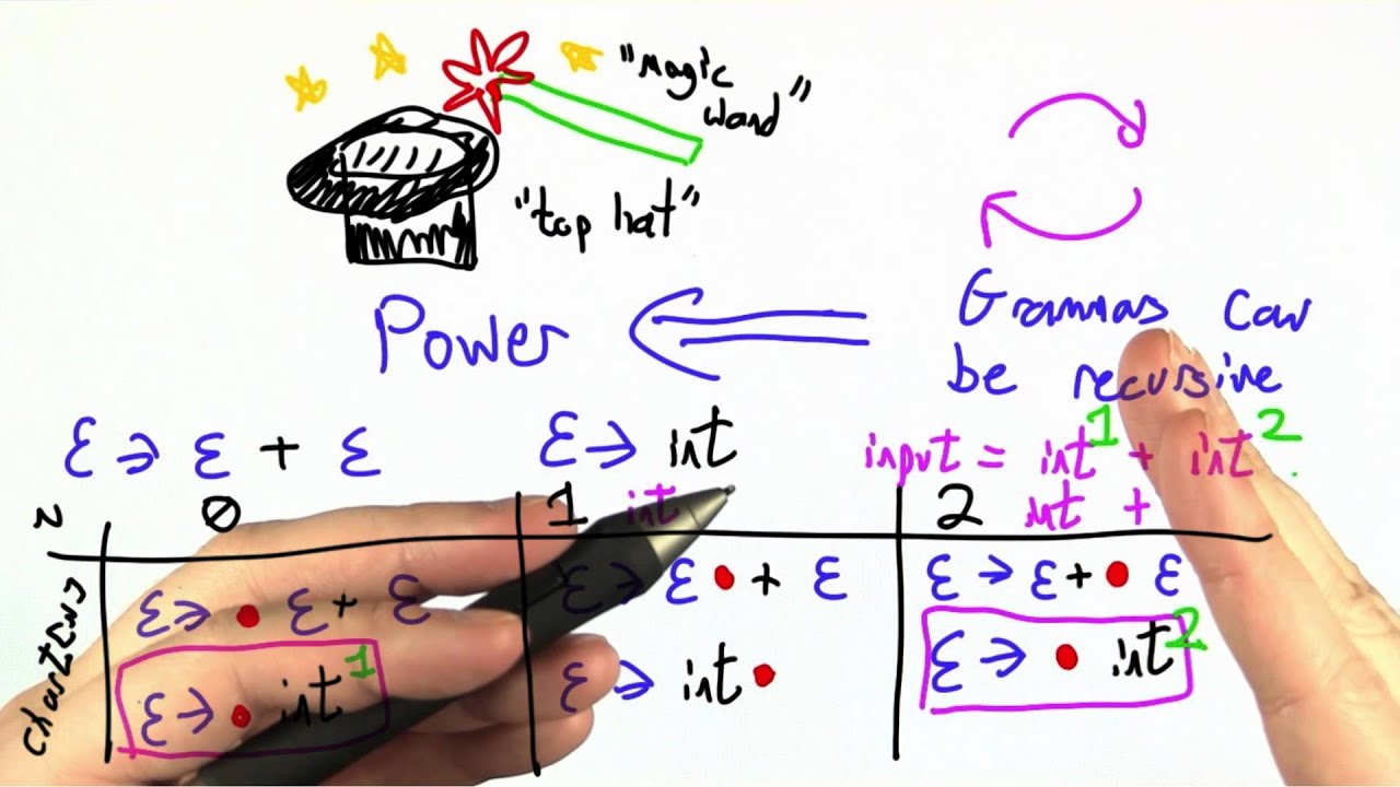 Magical Power - Programming Languages