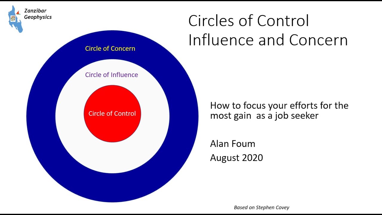 Circles of concern influence and control