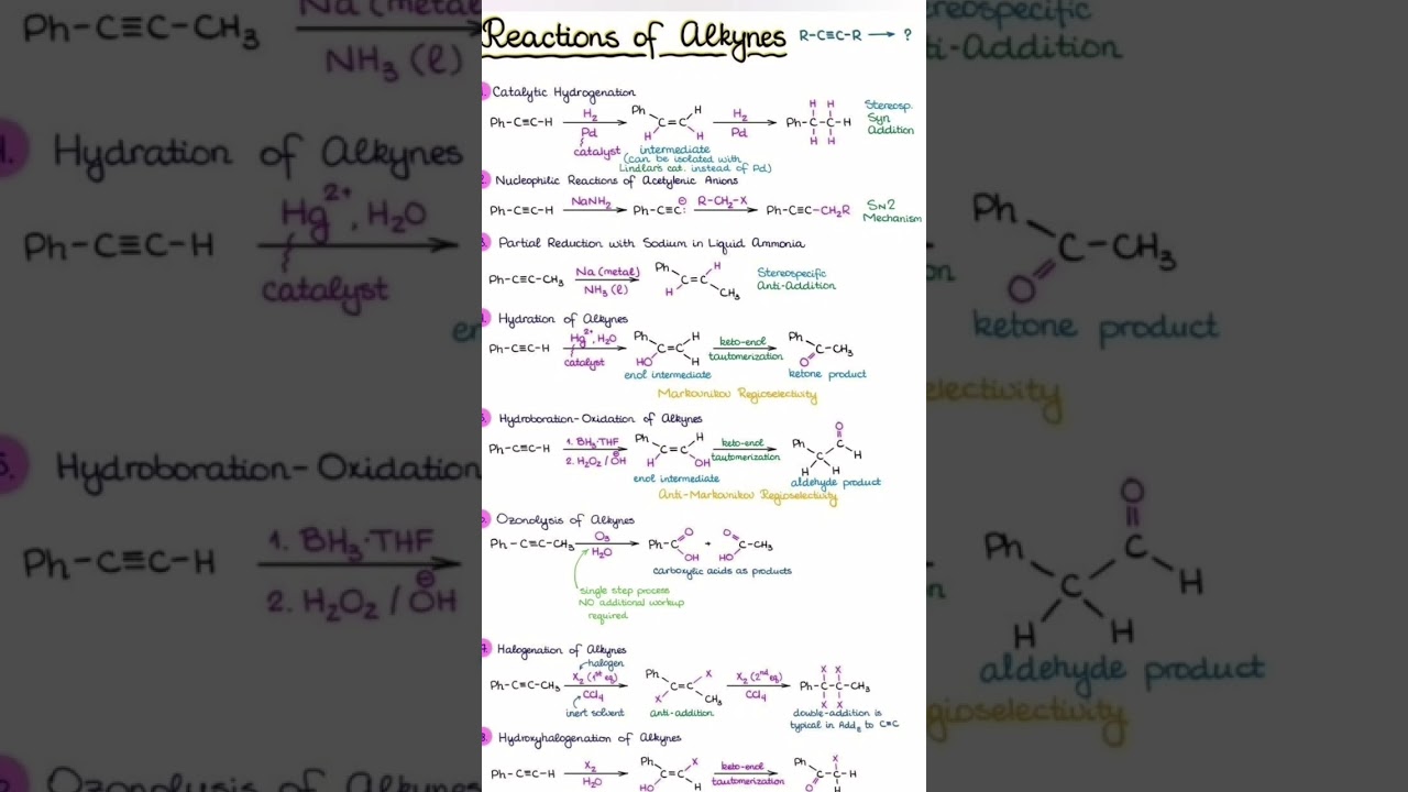 Reactions of alkynes