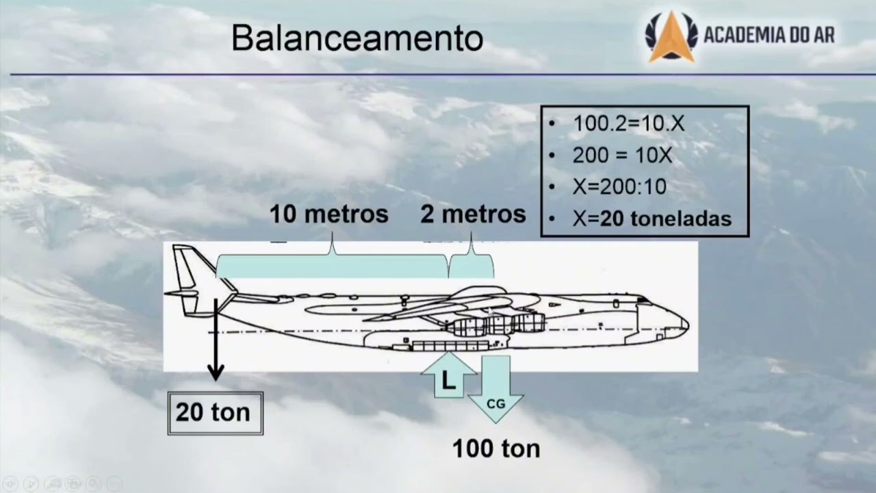 CGA 17 - Conhecimentos Gerais de Aeronaves - Peso e Balanceamento