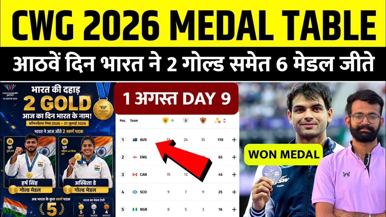 Commonwealth Games 2026 India Medal | Cwg 2026 India Medal | Commonwealth Games 2026 Medal Tally