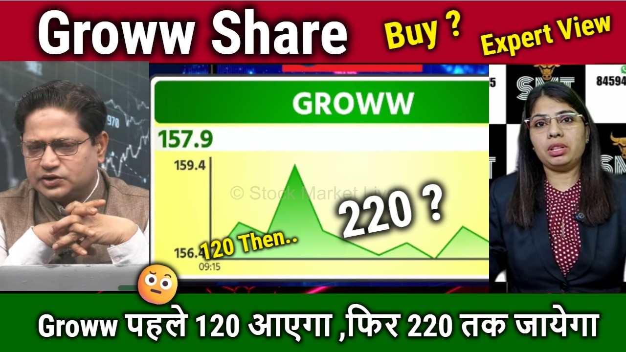 Groww Share News,kahan tak jaega ? Buy,Hold or sell ?Analysis/Groww Result,Groww share target 2030