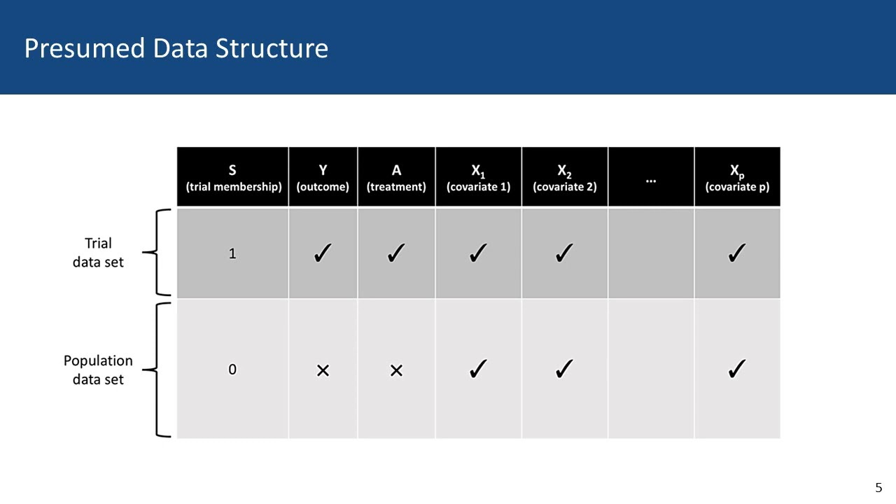 Section C: How Could We Estimate the PATE If We Wanted To?