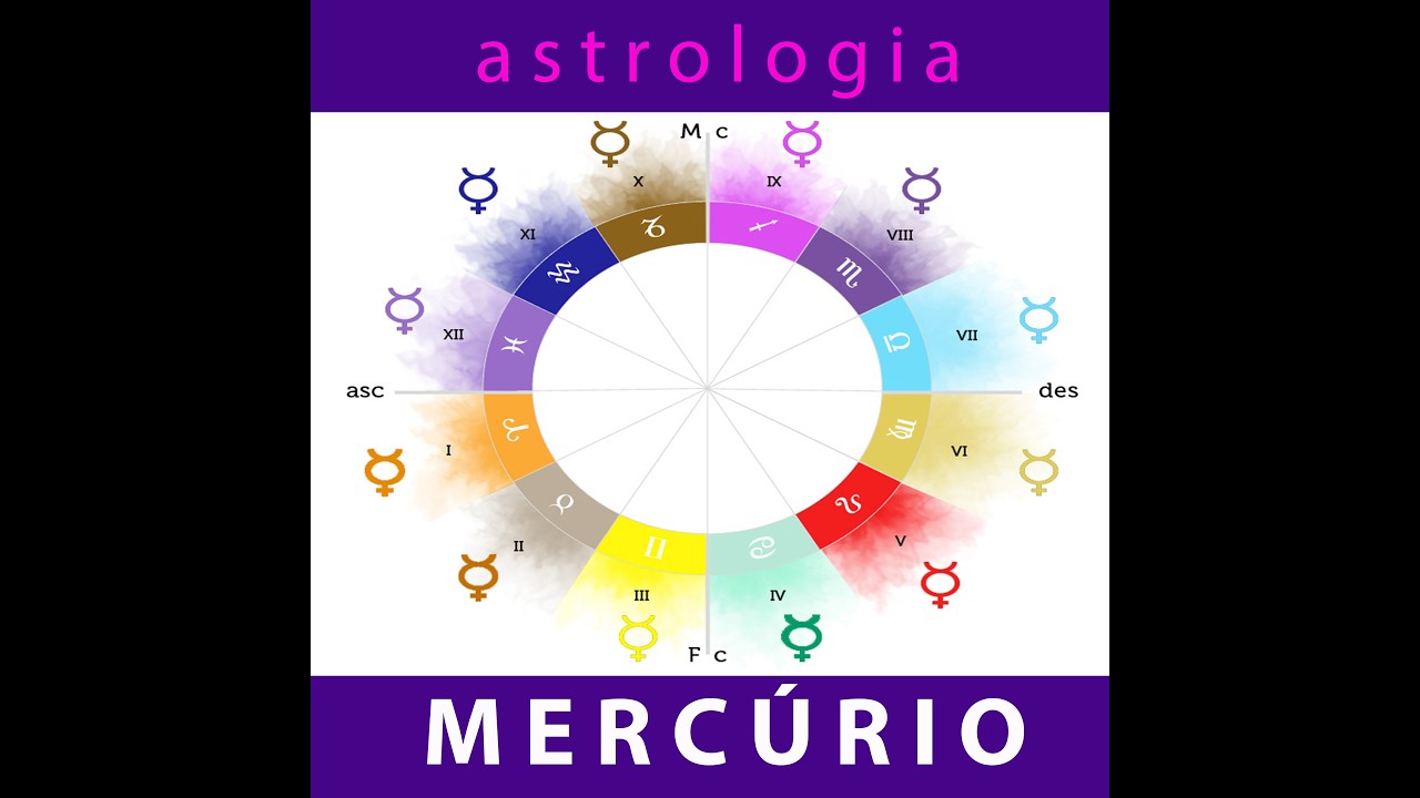 MERCÚRIO NOS SIGNOS E NAS CASAS (2ª parte) - OS PLANETAS -