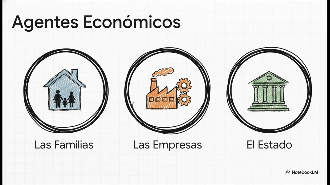 Análisis Económico Básico