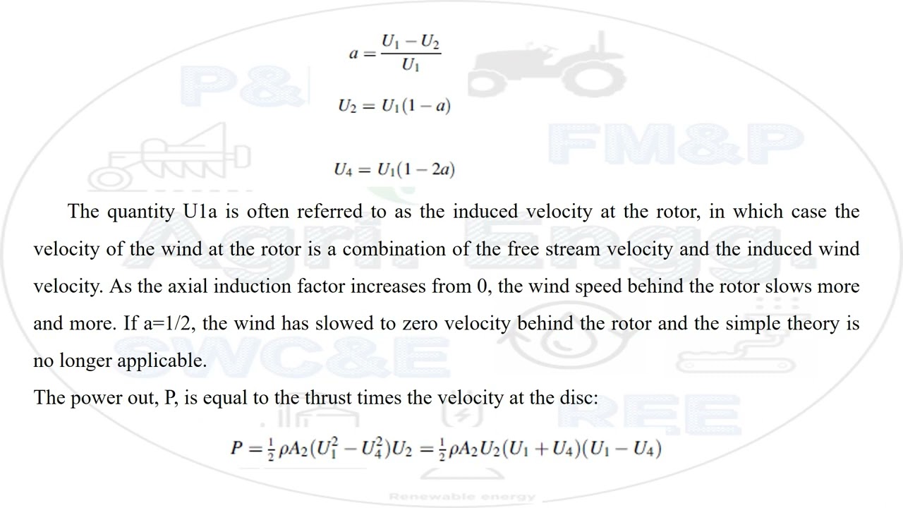 One dimensional Momentum Theory and the Betz Limit #windenergy #renewableenergy